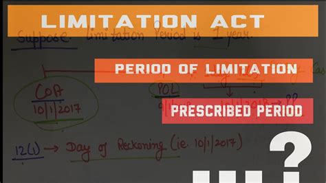 Period Of Limitation Prescribed Period Limitation Act Tutorial