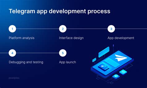 How To Develop Debug And Launch Telegram Mini Apps