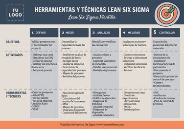 Edita Un Proyecto Six Sigma Con Plantillas Online