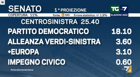 Risultati Elezioni In Tempo Reale Elezioni Politiche 2022