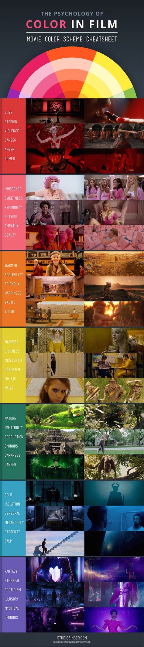 How Filmmakers Use Colors To Set The Mood Of A Film Movie Color