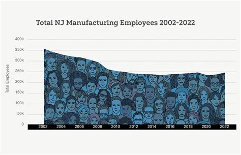 Focus Nj Trends In Manufacturing New Jersey Business Magazine