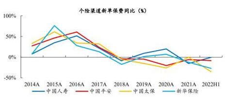 保险行业2023年度投资策略：稳修内功，风起借势，资负共振带动寿险估值修转型渠道产品