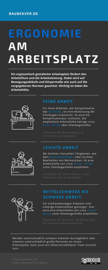 Ergonomie Am Arbeitsplatz Tipps Infografik