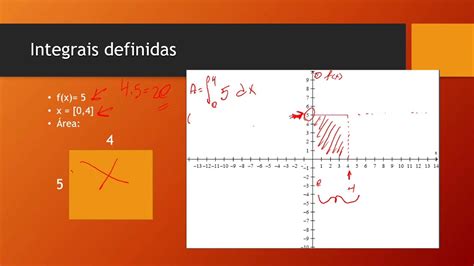 Cálculo Integral Integrais indefinidas e definidas YouTube