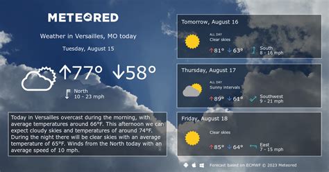 Versailles Mo Weather 14 Days Meteored