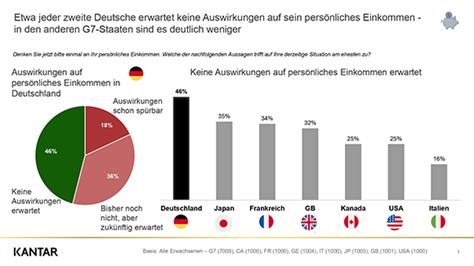 Studien Und Statistiken Zu Den Folgen Des Coronavirus › Absatzwirtschaft