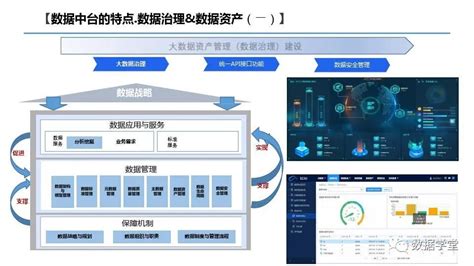 数据中台建设方案（ppt） 墨天轮