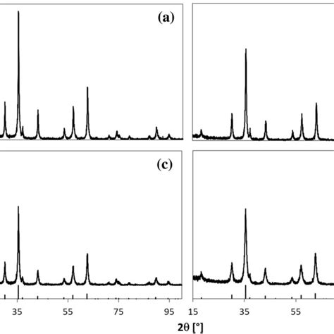 Xrd Patterns Of Nanoparticle Powders Respectively Mag Deta1 A