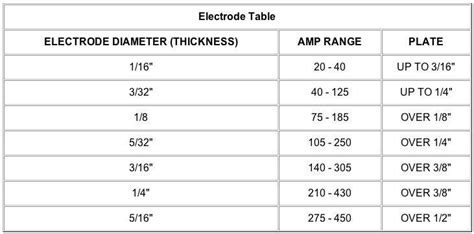 Pin By Patricia Herzog On Welding Rods Welding Electrodes Arc