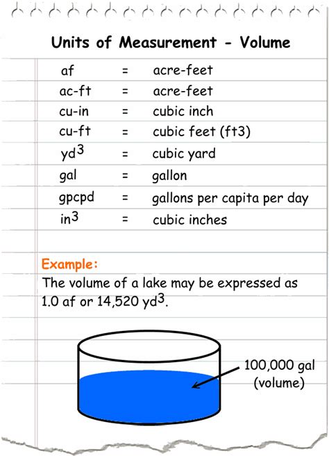 Units Of Volume Chart