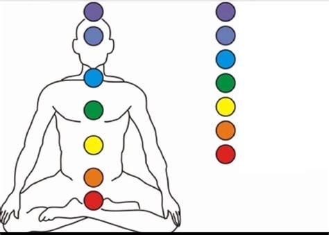 Create Meme Chakras On The Human Body Chakras On The Body Human