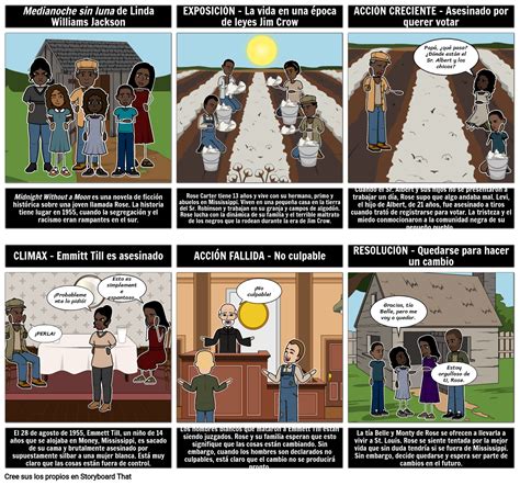 Diagrama De Trama Storyboard Por Es Examples Hot Sex Picture