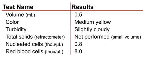 Peritoneal fluid Archives | eClinpath