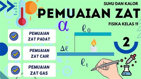 Suhu Dan Kalor Fisika Kelas 11 Part 2 Pemuaian Zat Padat Zat Cair Zat Gas Youtube