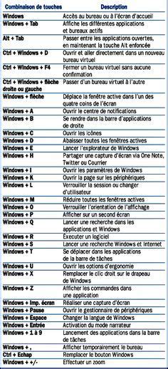 Les Raccourcis Clavier Pour Windows 10 En 2024 Raccourcis Clavier