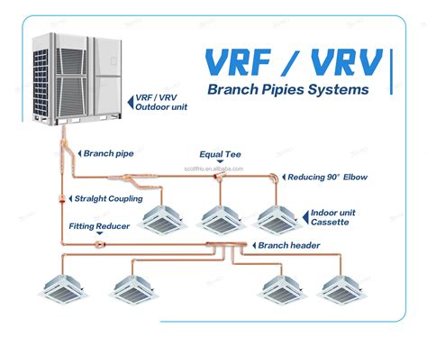 Air Conditioning Vrf Haier Tubing Special Customized Copper Y Branch