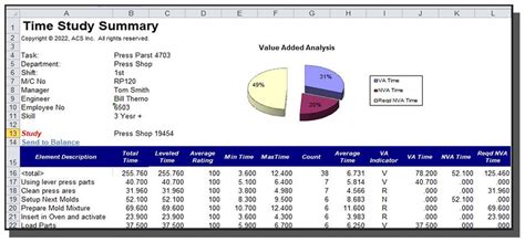 Time Study Template Worksheets Library