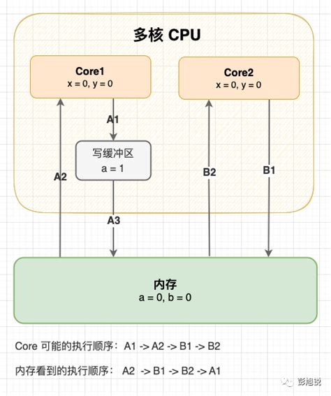 12 张图看懂 Cpu 缓存一致性与 Mesi 协议，真的一致吗？ 腾讯云开发者社区 腾讯云