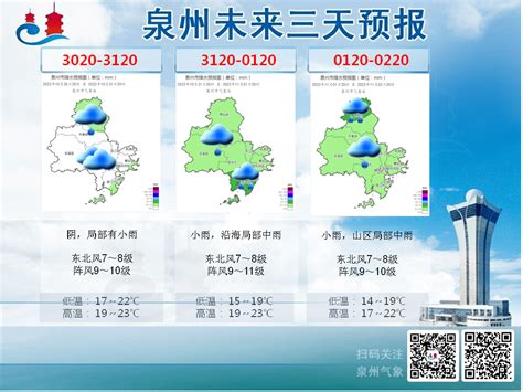 台风预警Ⅳ级 ！降温降雨都来了！明起，泉州的天气尼格福建省气象台方向