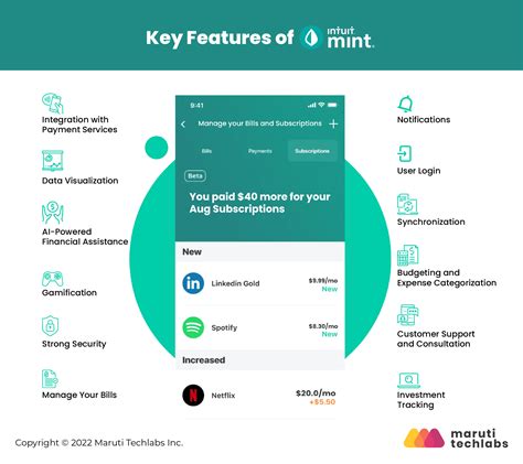 How To Build A Personal Budgeting App Like Mint Best Mint Alternative