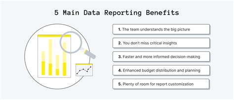 What Is A Data Report And Why Is Reporting Important