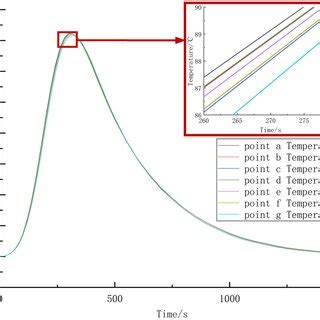 Curing Degree Curve Of Composite Material In The Light Curing Process