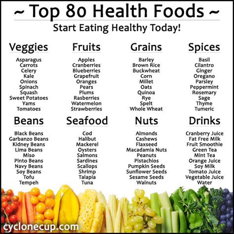 Great list of healthy foods. | Health food, Healthy eating, Healthy recipes