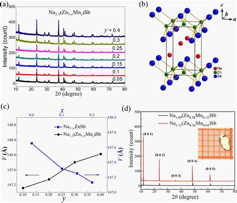 Colossal Negative Magnetoresistance In Spin Glass Na Zn Mn Sb