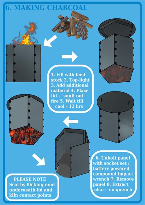 Introducing A New Low Cost Portable Biochar Kiln Bki