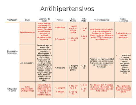 Tabla Antihipertensivos Clasificación Grupo Mecanismo de acción