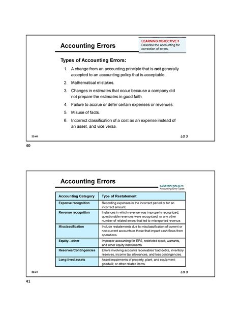 Local Media Accounting Errors Types Of