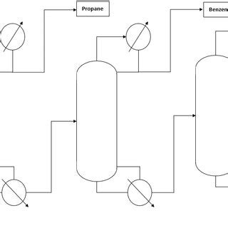 Simplified Process Flow Diagram for Cumene Manufacturing | Download Scientific Diagram