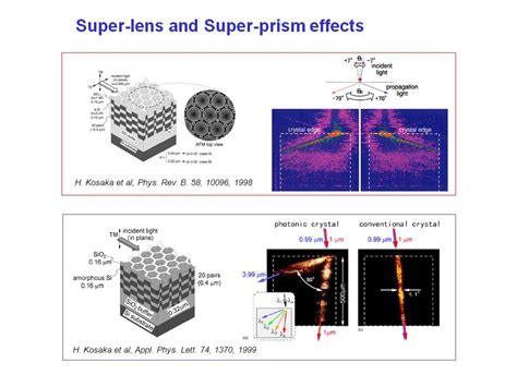 NanoHUB Org Resources ECE 695S Lecture 06 Properties Of Photonic