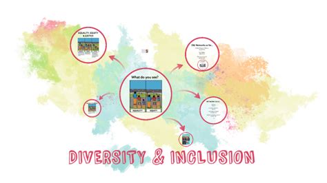 Diversity And Inclusion By Adam Smith On Prezi