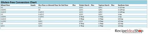 Gluten Free Flours Conversion Chart Gluten Free Flour Conversion Chart Gluten Free Conversion