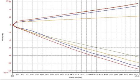 Ktm Rear Shock Spring Chart A Visual Reference Of Charts Chart Master