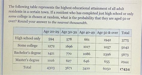 Answered The Following Table Represents The Bartleby