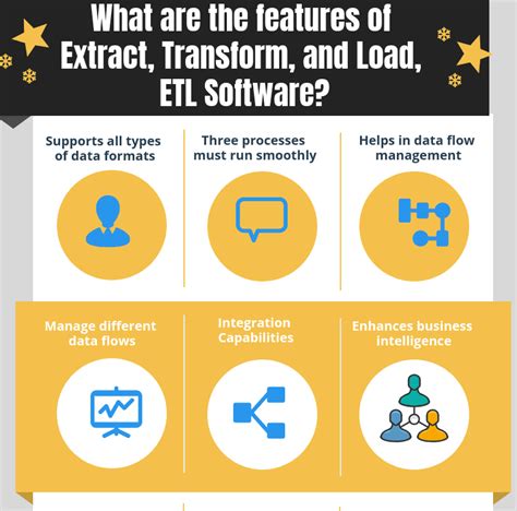 Top 56 ETL Tools For Data Integration In 2022 Reviews Features