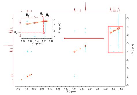 NOESY Spectrum Of A Solution Of H And G 500 MHz Chloroform D 298 K