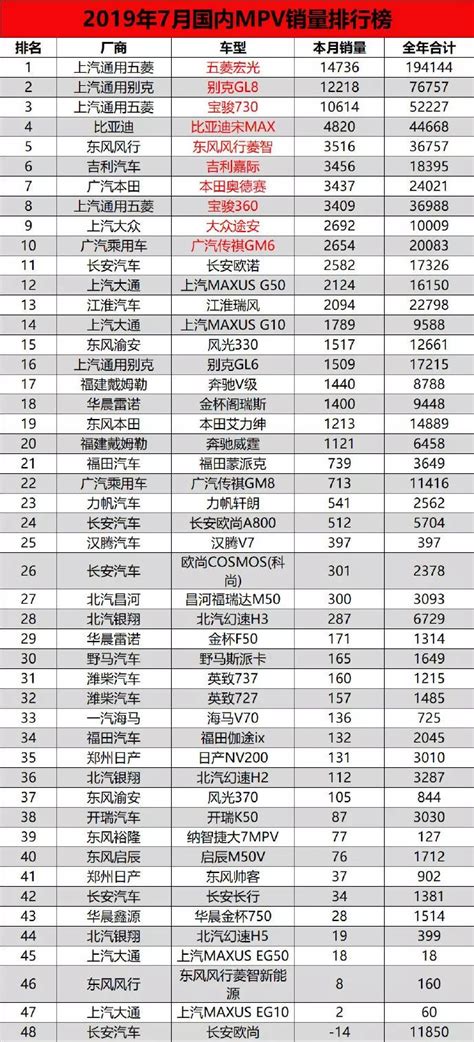 2019年 销量排行榜2019年汽车销量排行中国排行网