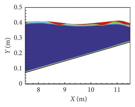 Contour Map Of Numerically Computed Turbulent Intensity At Time Tt0