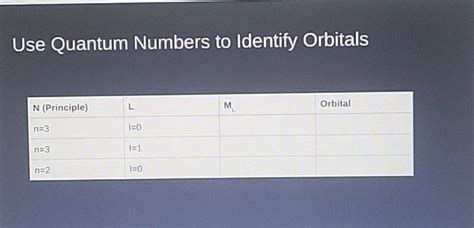 Use Quantum Numbers To Identify Orbitalsn Principle Lml Orbitaln 3i 0n