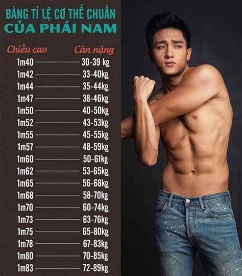 Chiều Cao Và Cân Nặng Chuẩn Của Người Mẫu Đẹp Chuyên Trang Chia Sẻ