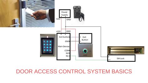 Door Access Control System With Electromagnetic Lock YouTube