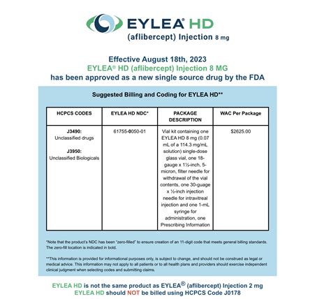 Announcing The Approval Of Eylea Hd Aflibercept Injection Mg