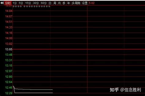 1分钟跌停！9涨停中药大牛股闪崩，高位股危险了？ 知乎