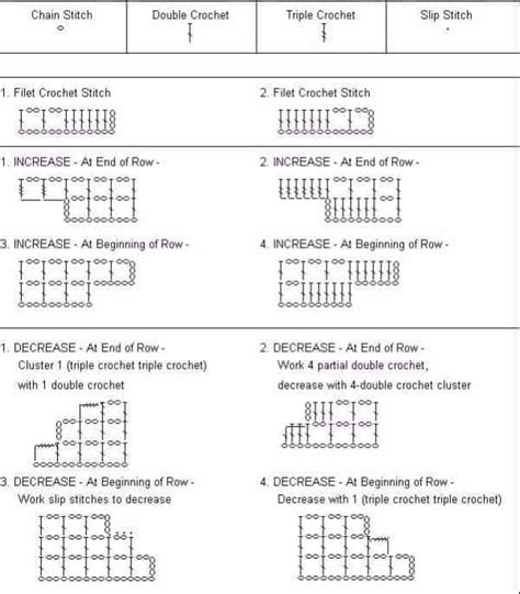 How To Filet Crochet All Skill Levels How To Crochet