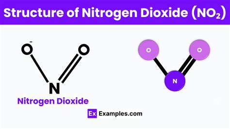 Nitrogen Dioxide (NO₂) - Definition, Structure, Preparation, Properties ...