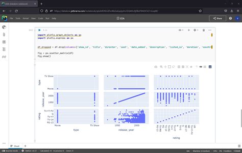 Exploratory Data Analysis In Practice The Datalore Blog